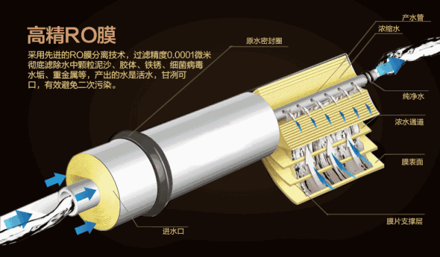 RO反滲透濾芯解剖圖